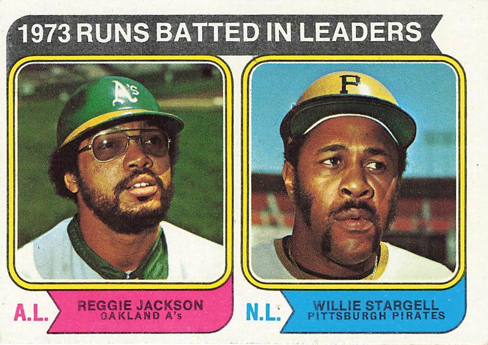 1973 Runs Batted In Leaders #203