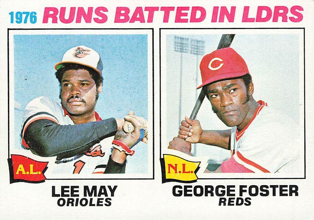 1976 RBI Leaders #3