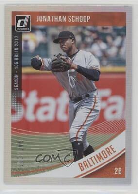 Jonathan Schoop [Season Stat Line] #60