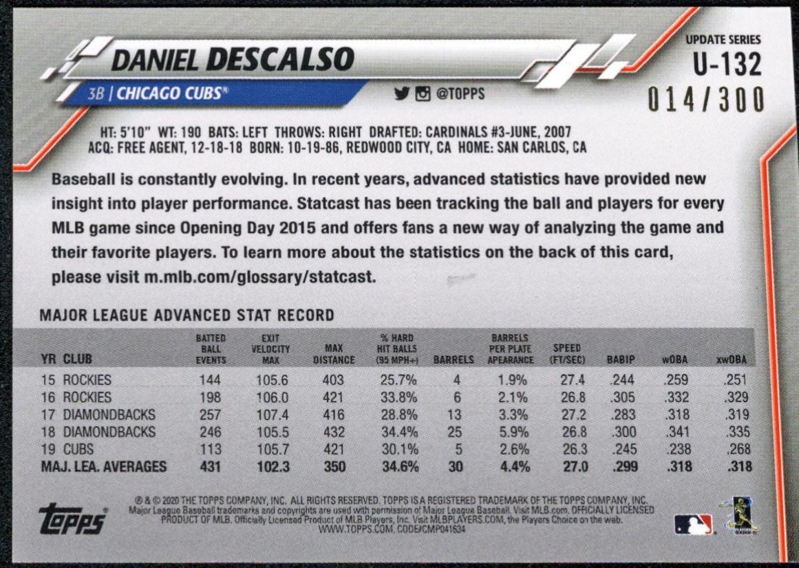 Daniel Descalso [Advanced Stat] #U-132