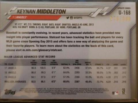 Keynan Middleton [Advanced Stat] #U-168
