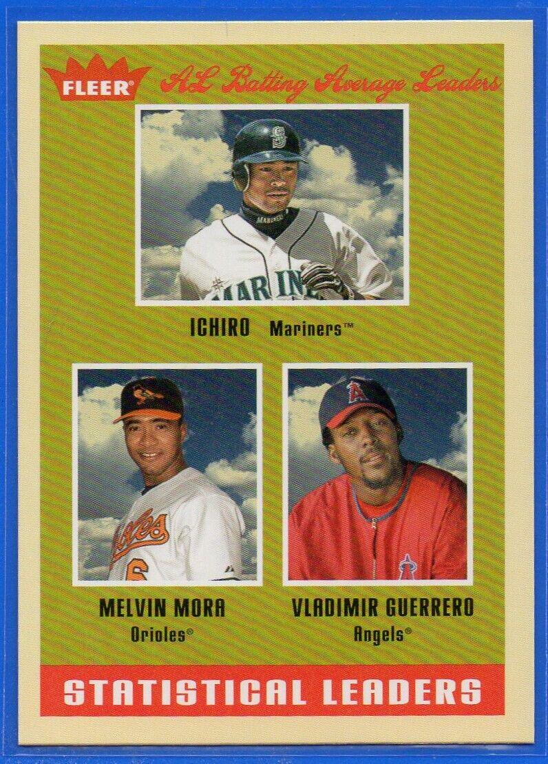 Ichiro, Mora, Guerrero [Statistical Leaders] #1