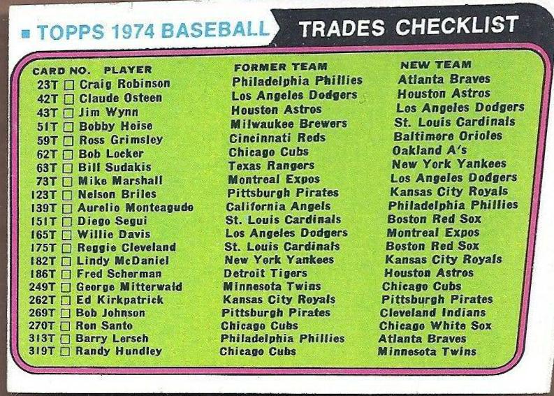 Traded Checklist