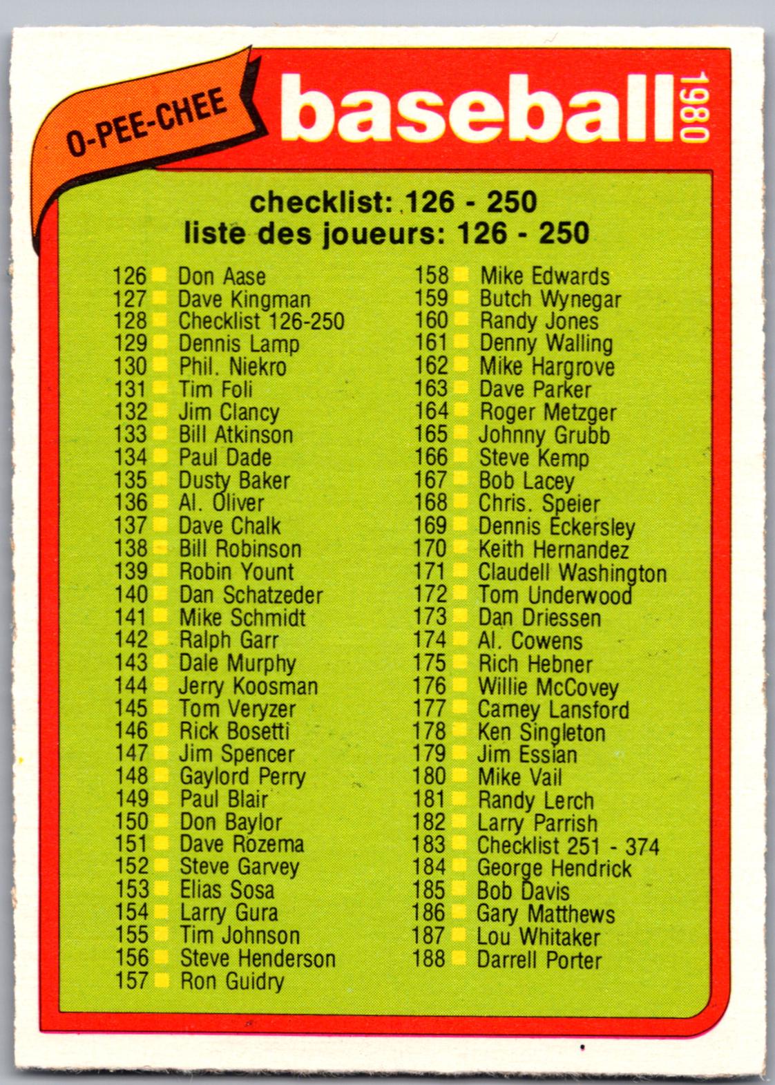 Checklist 126-250 #128
