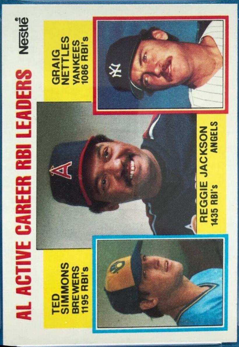 AL Active Career RBI Leaders #713