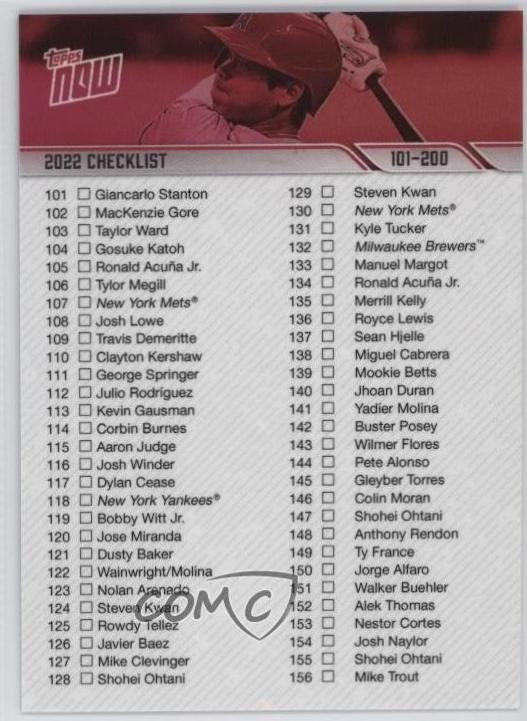 Checklist 101-200