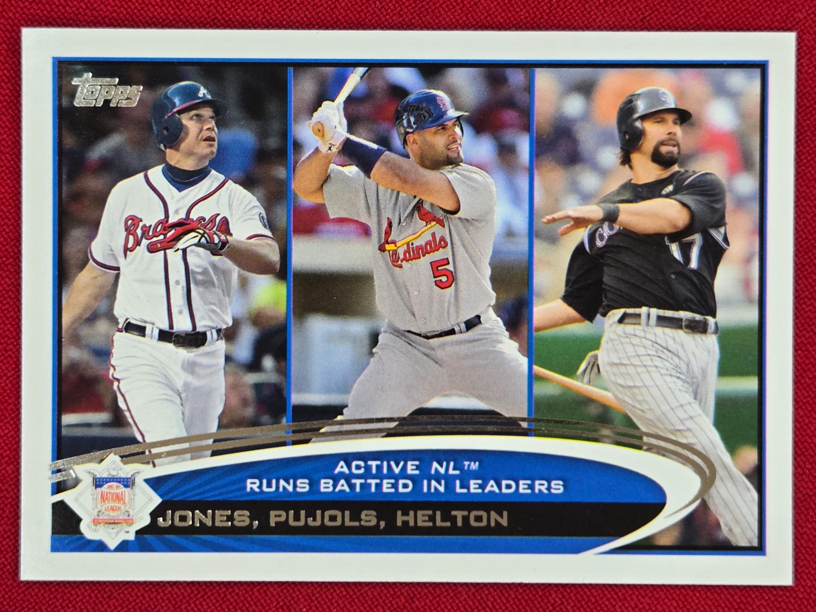 Active NL RBI Leaders #159