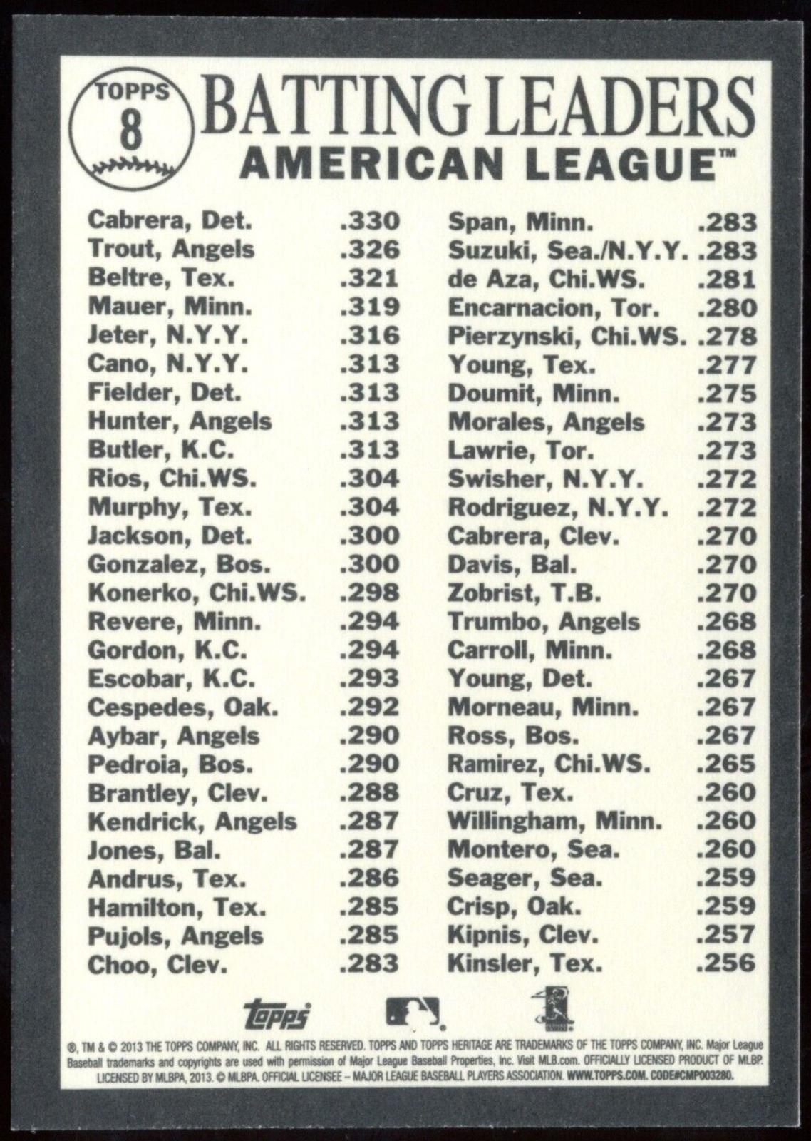 AL Batting Leaders [Venezuelan] #8