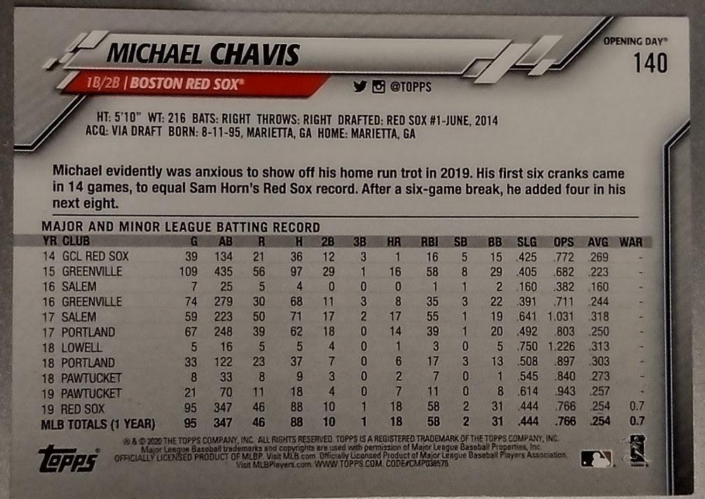 Michael Chavis #140