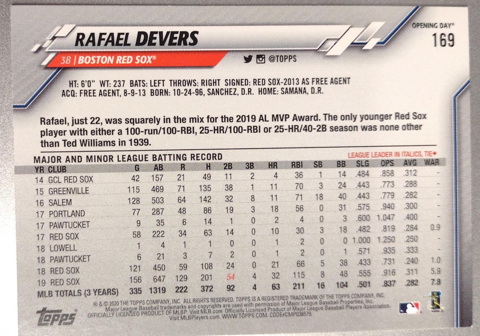 Rafael Devers #169