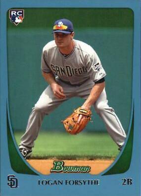 Logan Forsythe [Blue] #34