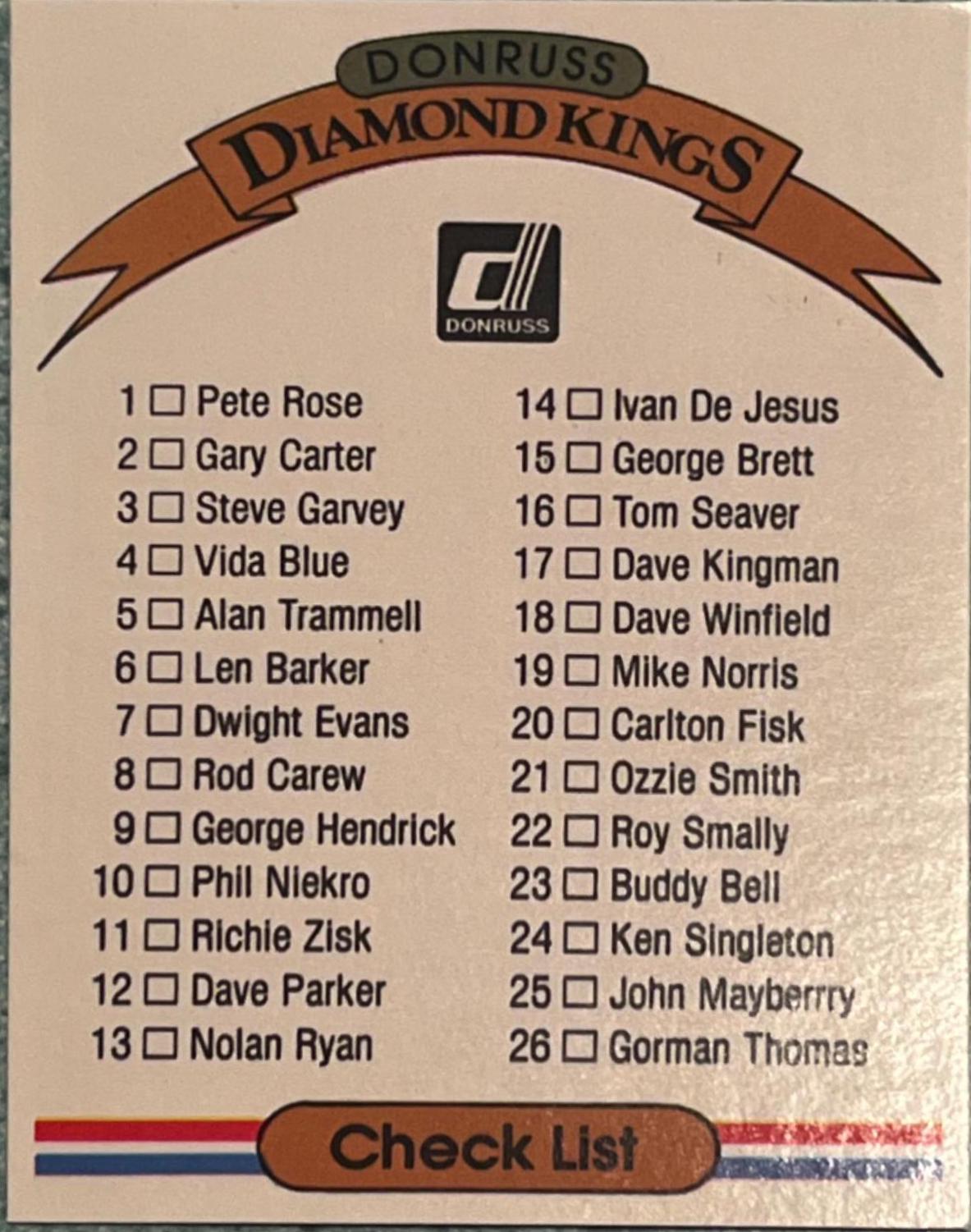 Checklist 1-26