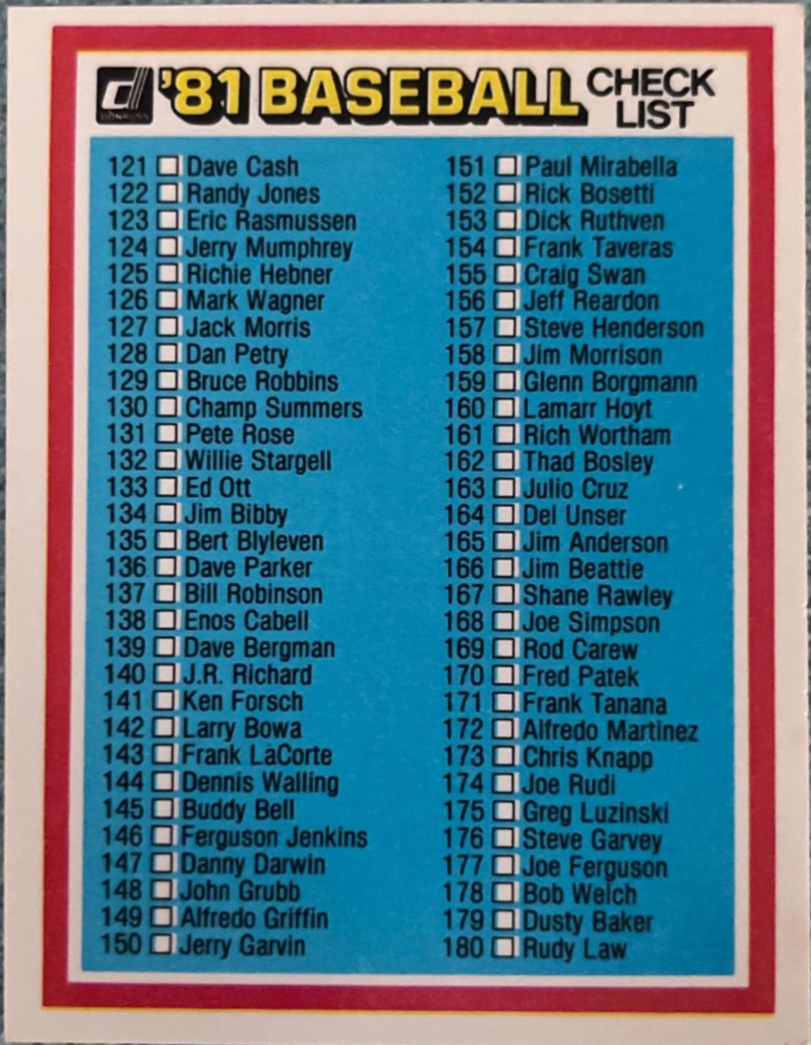 Checklist 121-240