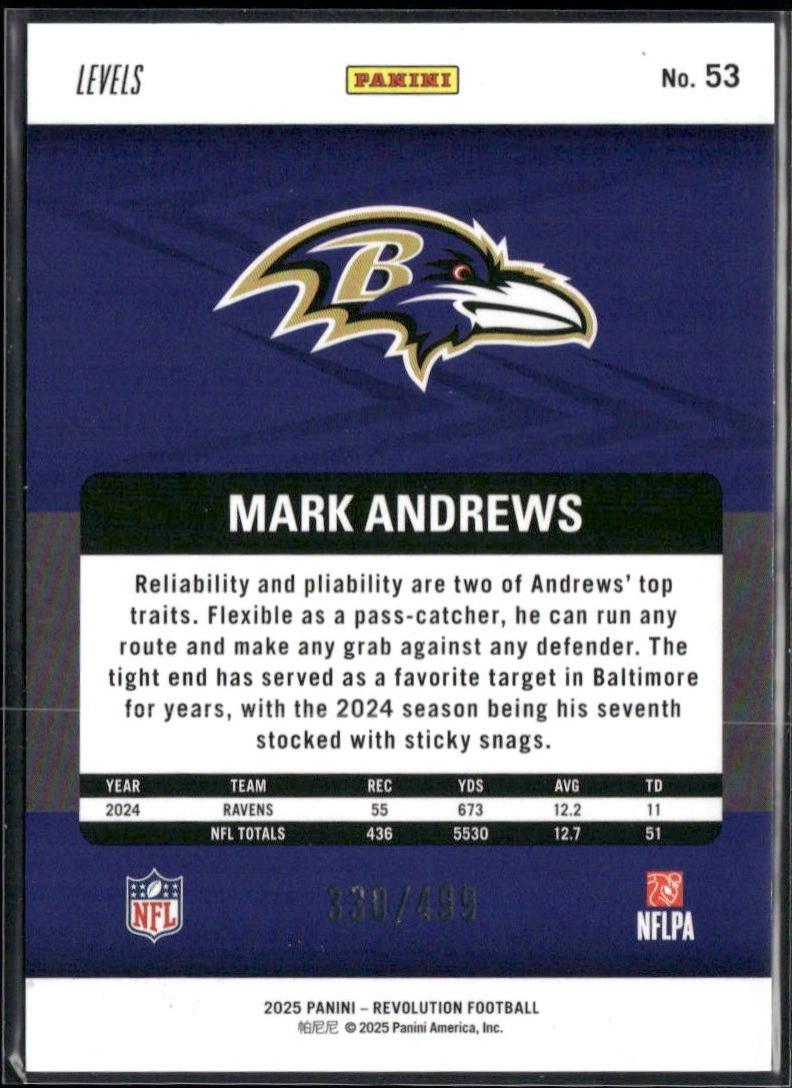 Mark Andrews [Teal Levels] #53