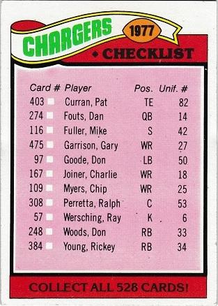 Chargers Checklist #224