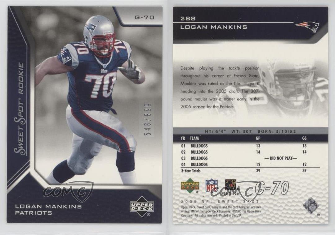 Logan Mankins