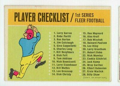 Checklist 1-88