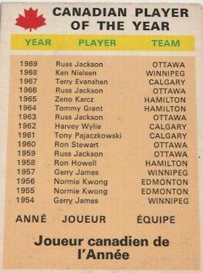 Player of the Year #112