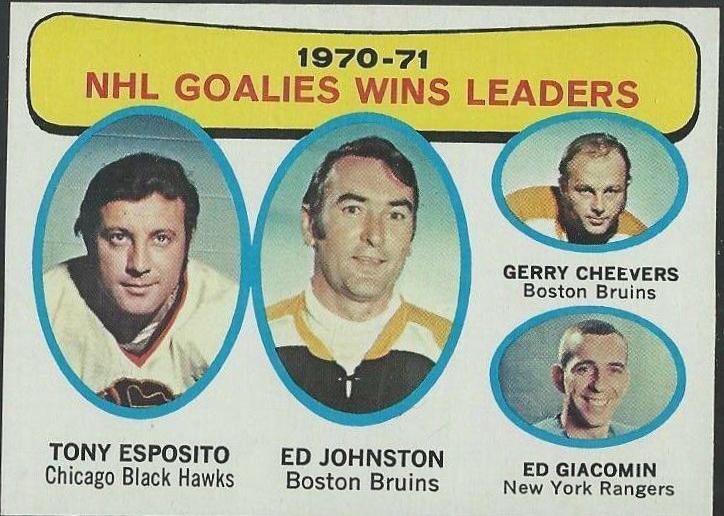 NHL Goalies Wins [Leaders] #4