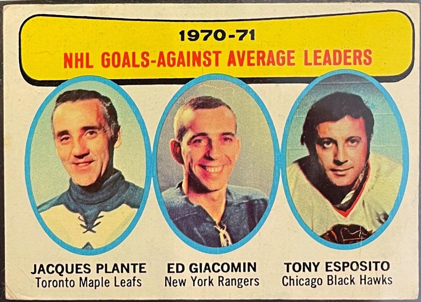 NHL Goals Against [Average Leaders] #6