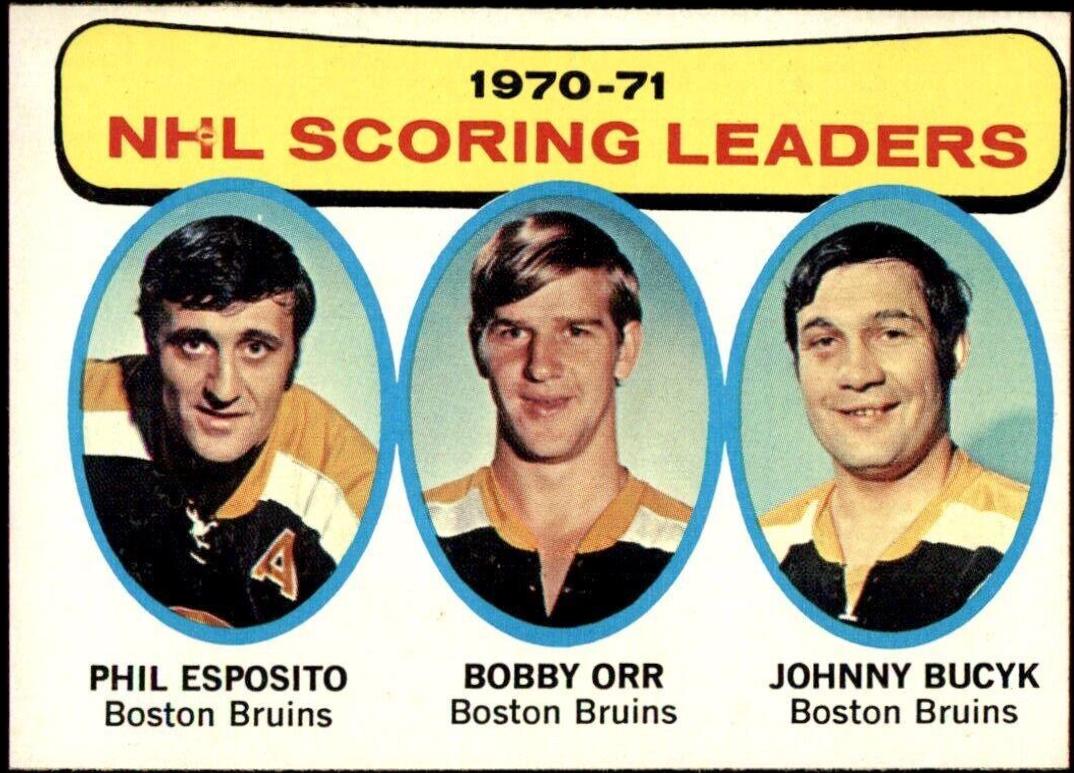 NHL Scoring Leaders #3