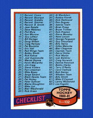 Checklist 1-132 #123