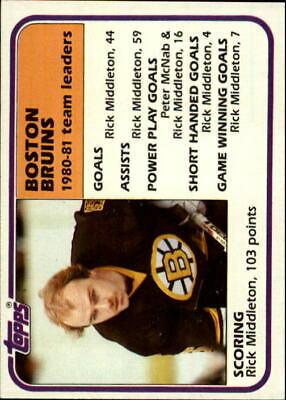 Rick Middleton [Boston Bruins] #46