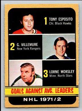 Goals Against Avg. Leaders #286