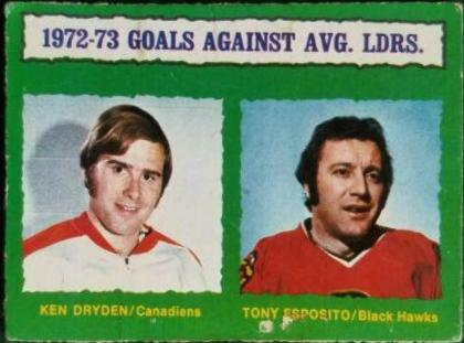 Goals Against [Average Leaders] #136
