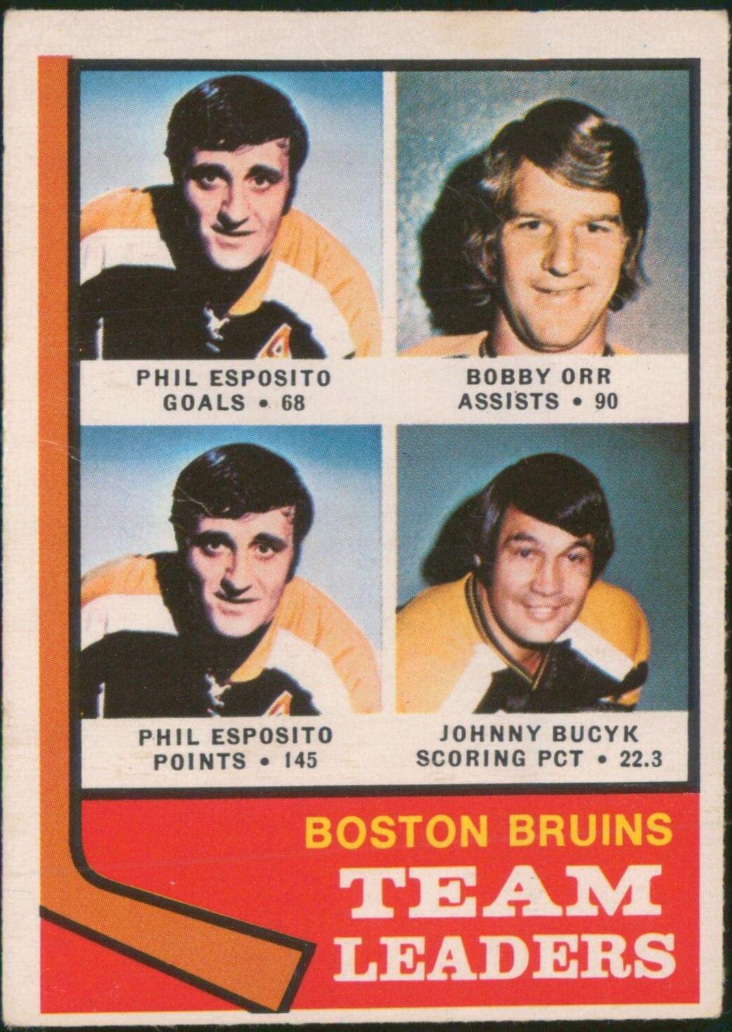 Bruins Leaders [P. Esposito, B. Orr, J. Bucyk] #28