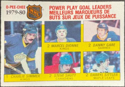 Power Play Goal Leaders #165
