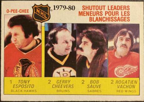 Shutout Leaders #168