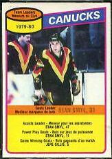 Stan Smyl [Canucks Team] #128