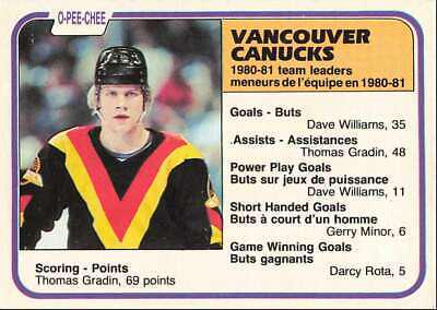 Thomas Gradin [Canucks Leaders] #346