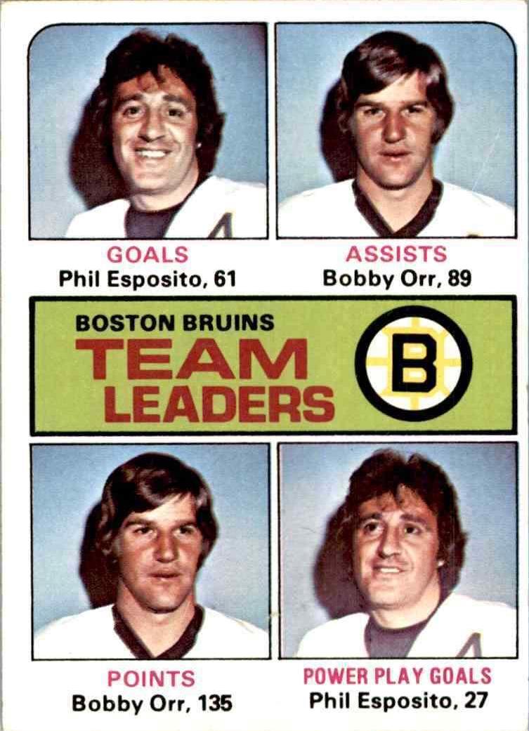 Bruins Leaders #314