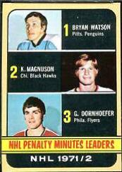 NHL Penalty [Minutes Leaders] #65