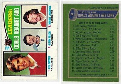 Goals Against Avg. [Leaders] #6