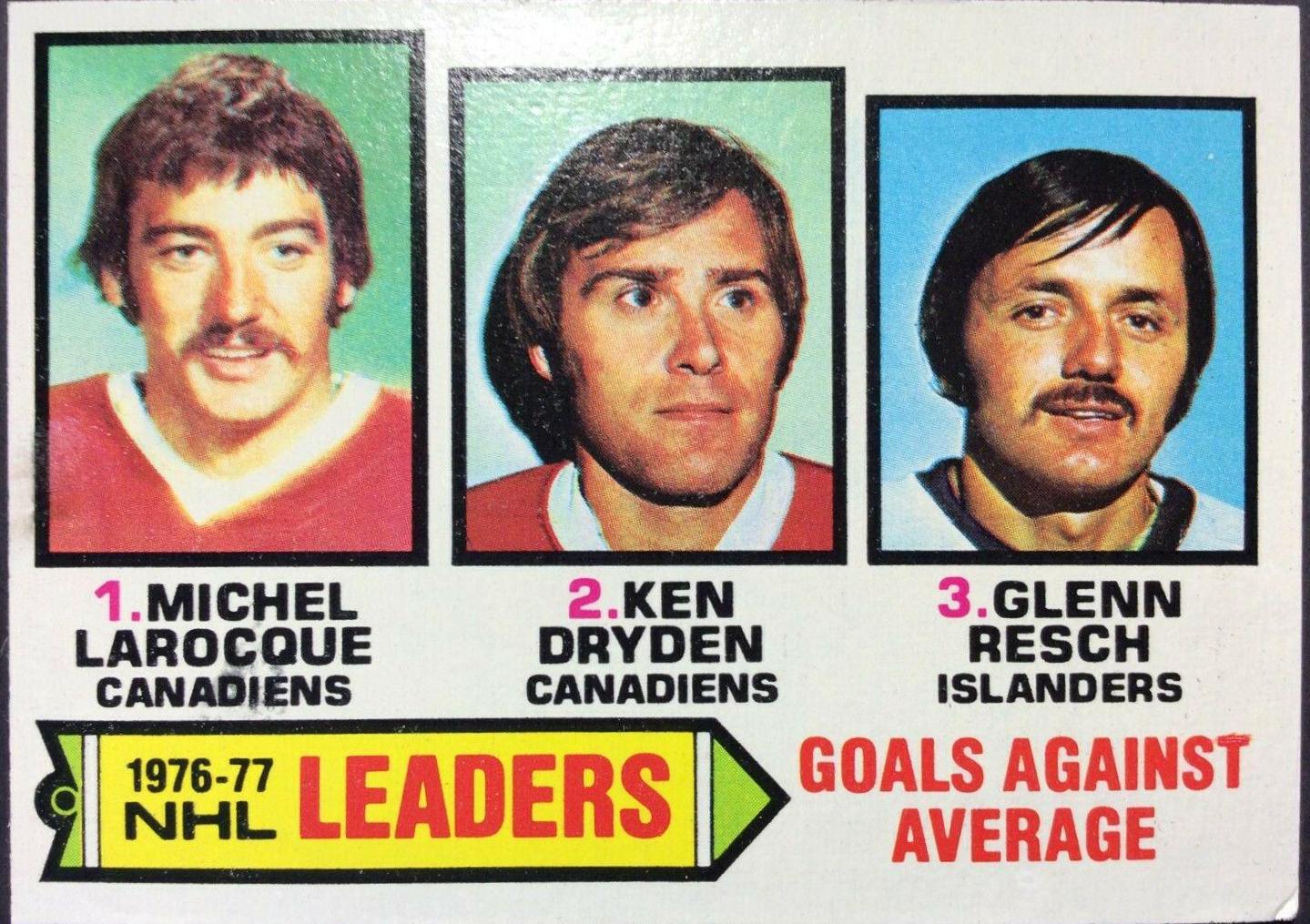 Goals Against [Average Leaders] #6