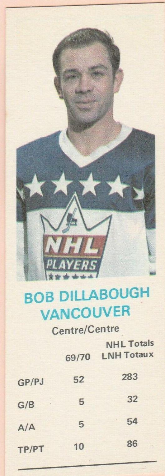Bob Dillabough
