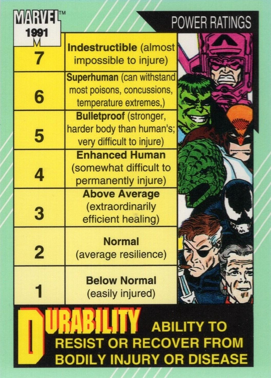 Durability #161
